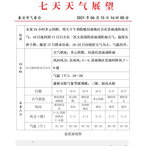 今日泰安最新消息,泰安今日天气预报最新消息
