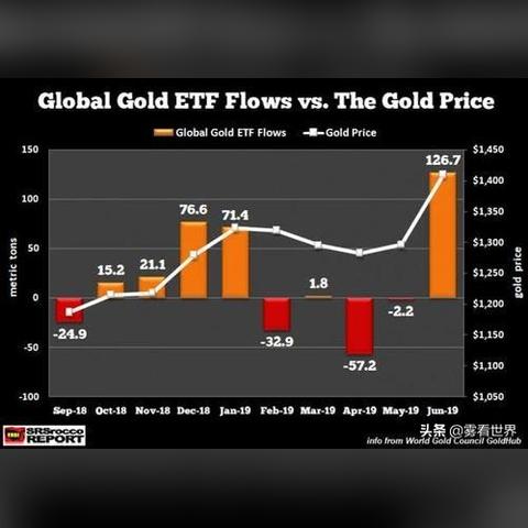 中国央行黄金储备增加,市场解读其背后的意义与影响