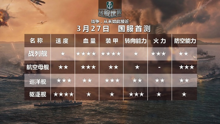 战舰世界手游版与捞财宝 官方下载,全面实施数据分析|定制版_v6.460