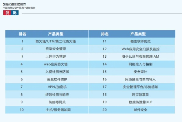 网络安全顾问眼中的安全软件——薪火赢家精细解析评估