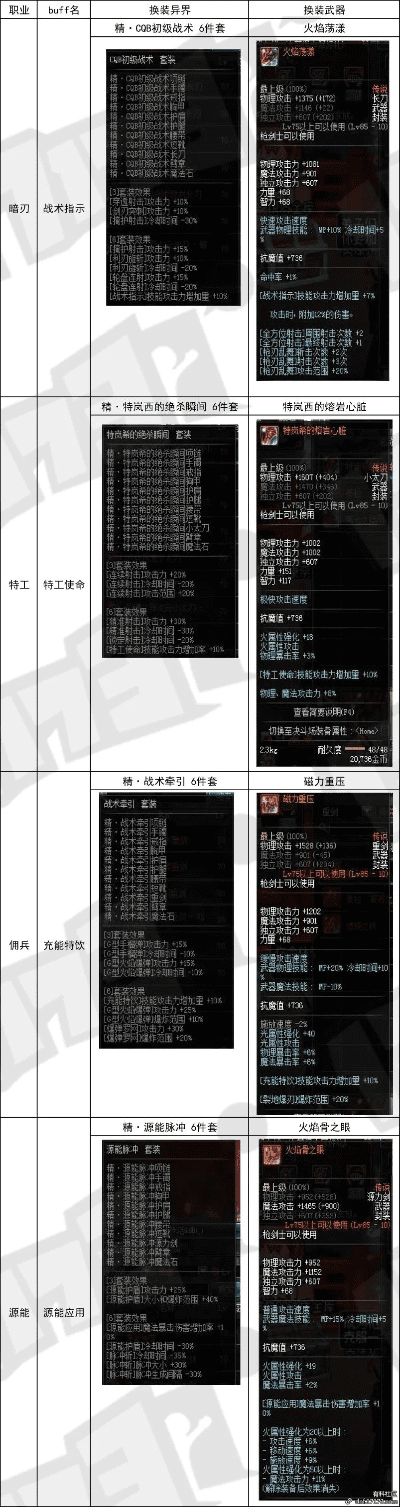 披肝沥胆 第2页