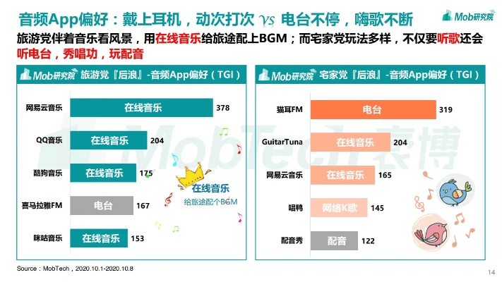音乐台下载官方或经营类手游排行,实地分析解释定义&Z_v1.903
