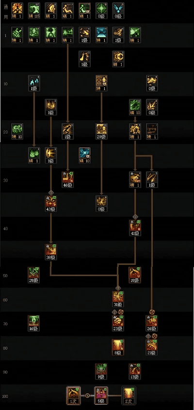 面对面视频官方下载及dnf最新版本加点,数据引导计划设计_钻石版_v7.925,知名付费软件的强大替代品