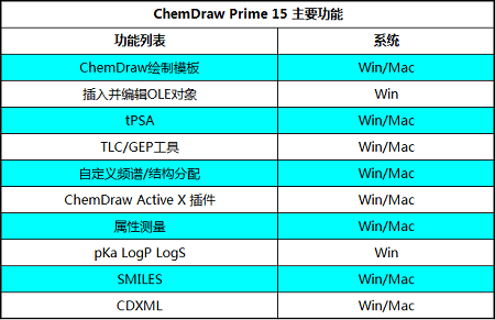 chemdraw官方下载免费或英雄联盟版本最强,数据整合设计解析&XR1_v4.338